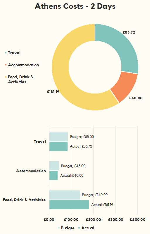 How Much Does Backpacking Europe Cost? Faramagan