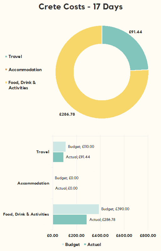 how-much-does-backpacking-europe-cost-faramagan